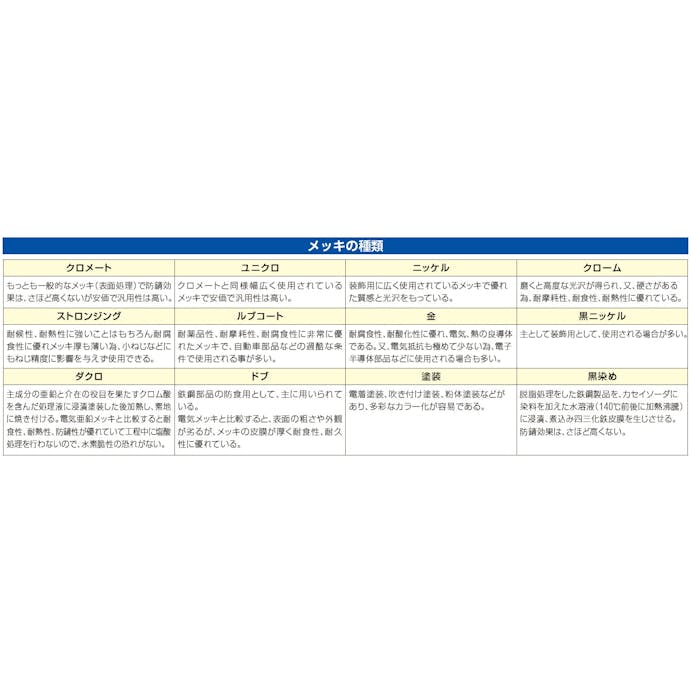 ESCO  15mm ホック用パンチ EA576MX 4518340087231(CDC)【別送品】