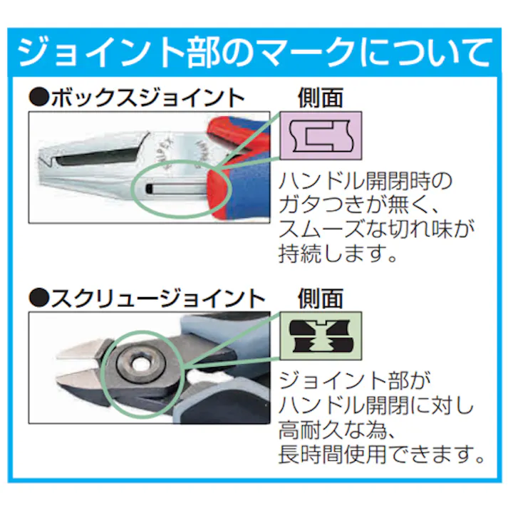KNIPEX(クニペックス) 精密用ニッパー(ESDグリップ) 115mm EA535KC-14 4518340100619【別送品】