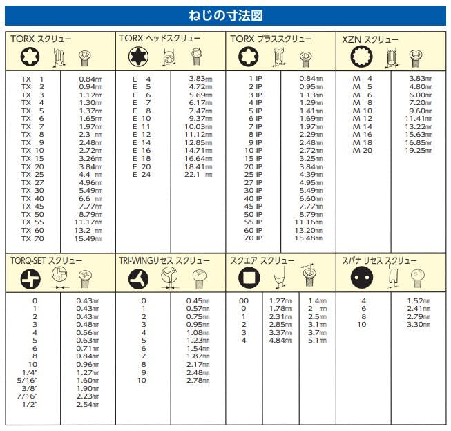 ESCO T8-T40/8本組 [Torx]T型レンチ EA573BP 4518340497870(CDC)【別送品】