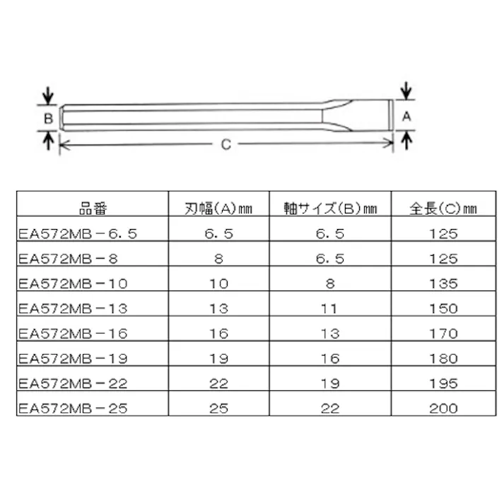 平タガネ 6.5x125mm EA572MB-6.5 4518340567214【別送品】