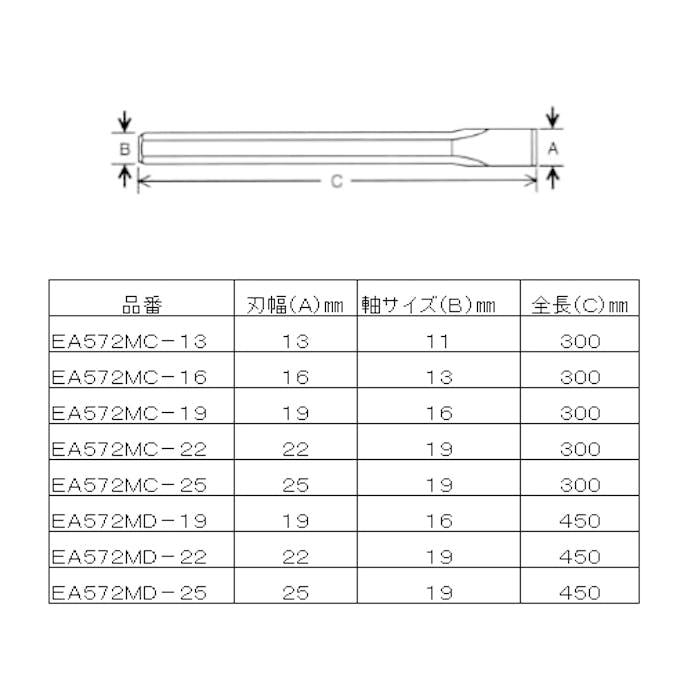 ESCO  22x300mm 平タガネ(ロング) EA572MC-22 4518340567337(CDC)【別送品】