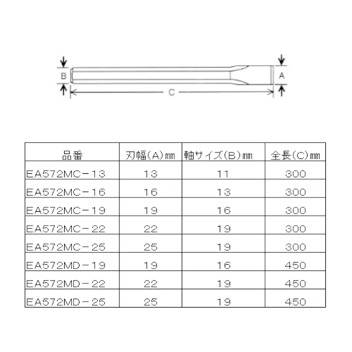 平タガネ(ロング) 25x450mm EA572MD-25 4518340567382【別送品】