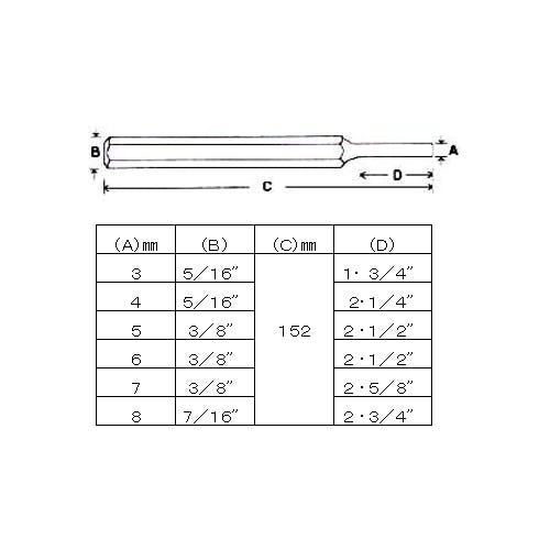 ESCO 6本組 ピンポンチ EA572MH 4518340567405【別送品】