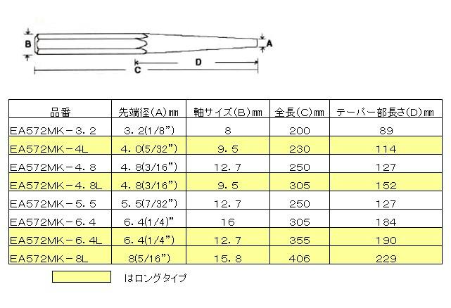 ピンポンチ(ロング) 3/16”(4.76mm)x250mm EA572MK-4.8 4518340567603