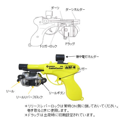 ケーブルリードガン 200mm EA597X 4518340725362【別送品】 | 作業工具