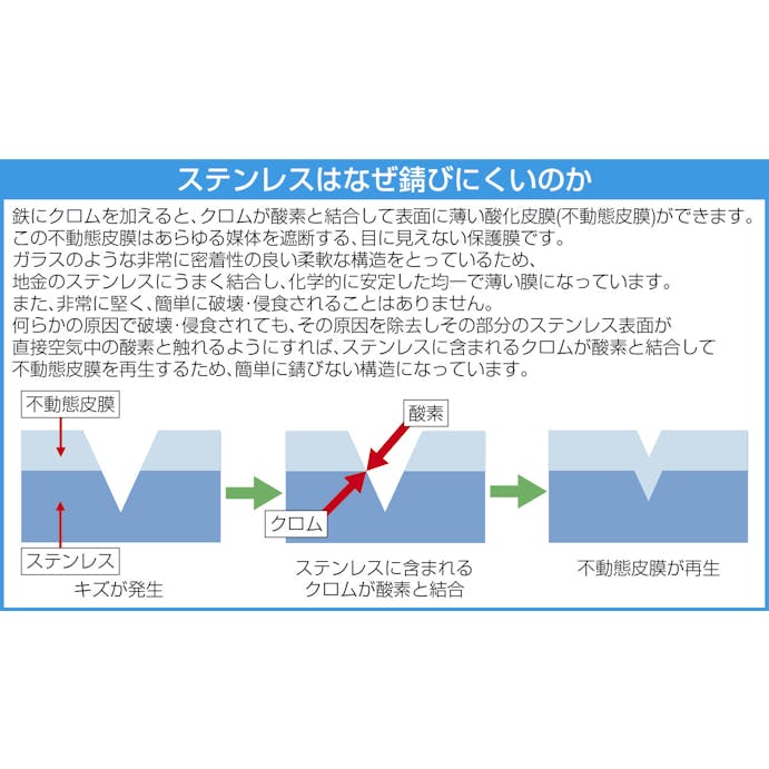 アネックスツール(Anex) 125mm はさみ(精密･反り刃/ステンレス製) EA540ME-28 4518340863323(CDC)【別送品】