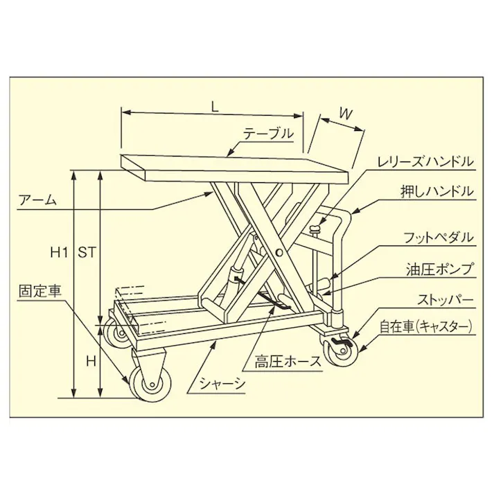 東正車輌(TOSEI) テーブルリフト(ハンドル無) 350x570mm/120kg EA520XC-1 4518340941618【別送品】
