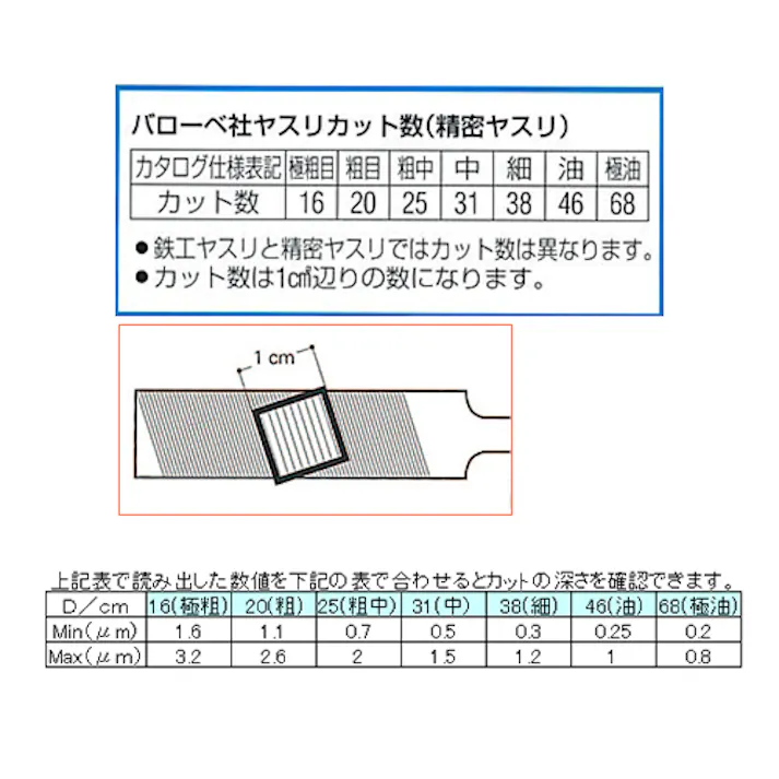 精密やすり(先細平/極油目) 160mm EA521VX-22D 4548745176407【別送品】