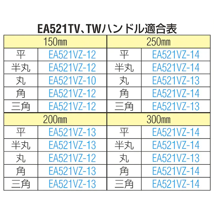 鉄工やすり(3種・3本組/中目) 200mm EA521TV-20B 4548745346008【別送品】