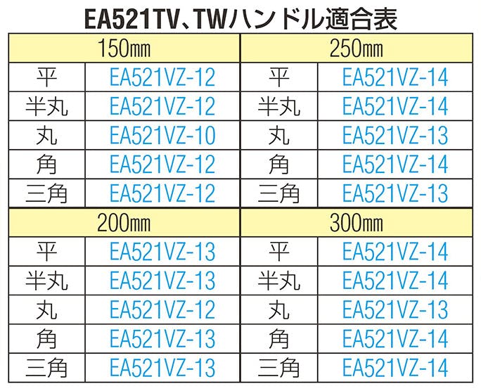 ESCO 300mm 鉄工やすり(3種・3本組/中目) EA521TV-30B 4548745346060