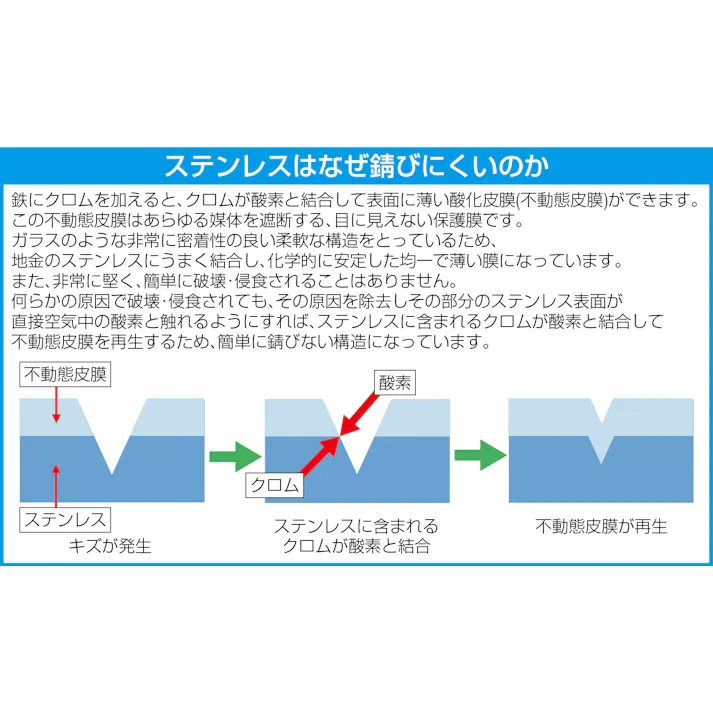 スクレーパー(硬/ステンレス製) 76x203mm EA579BG-78A 4548745692273【別送品】