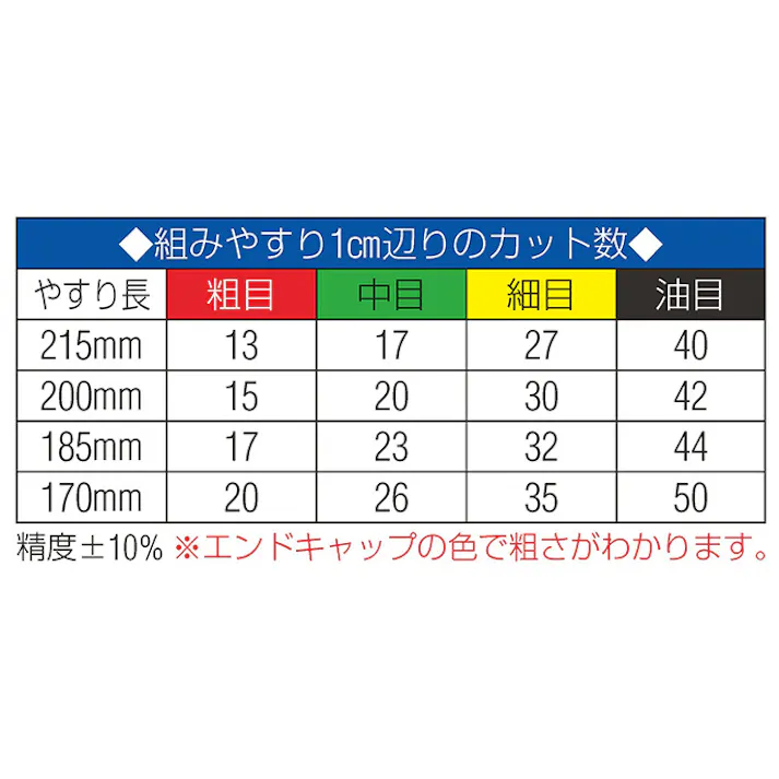 やすり(平・半丸・丸=3本組/粗目) 170mm EA521TA-3J 4548745775822【別送品】