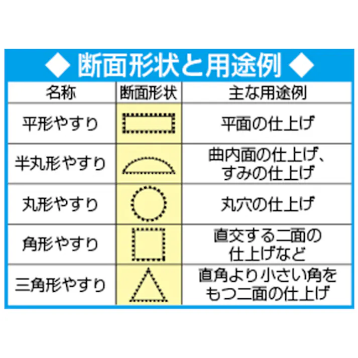 やすり(超幅広/半丸/中目) 6x160mm EA521TF-17 4550061010334【別送品】