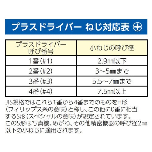 売り価格 ESCO #3x8.0x200mm [+]ドライバー(チタン合金製) EA560FA-5