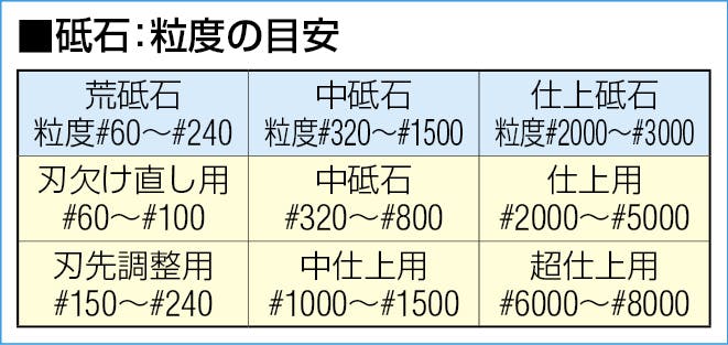 ESCO 4個組 油砥石セット EA522G-5 4550061878026(CDC)【別送品】