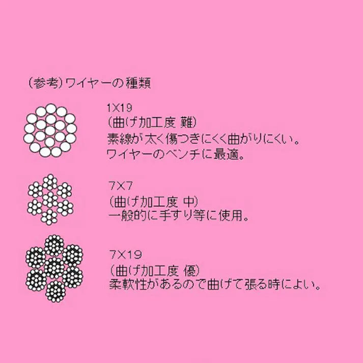 ワイヤーロープクリップ(ステンレス製) 10mm EA638RB-10 4518340181137【別送品】