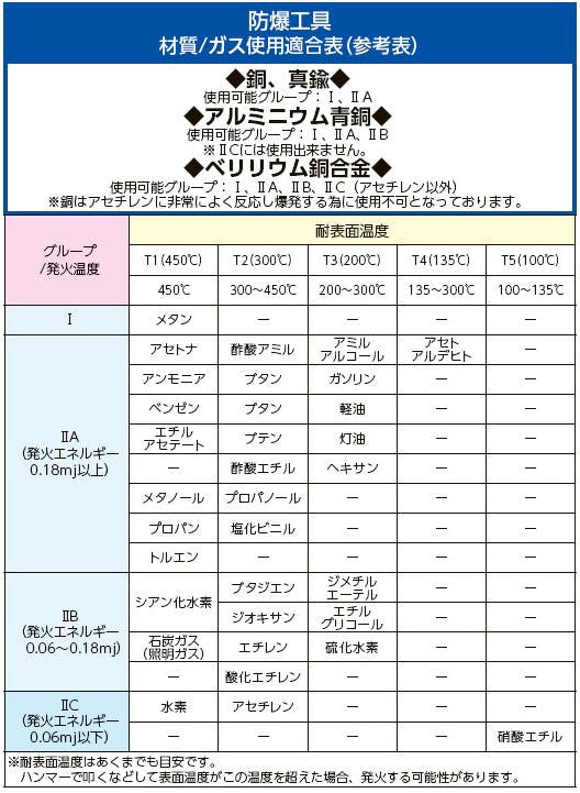 ESCO 65mm/600mm パイプレンチ(ノンスパーキング) EA642HA-24