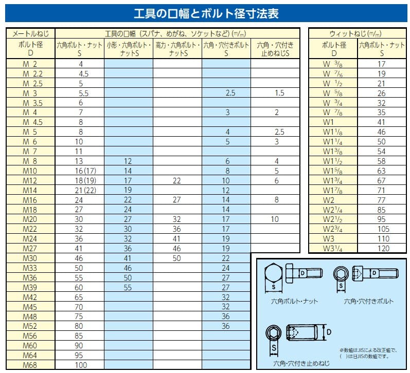 ESCO 1･7/8