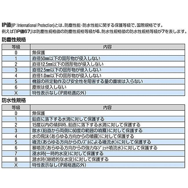 PELICANPRODUCTS 300x225x132mm/内寸 防水ケース(黒/ウレタン無) EA657