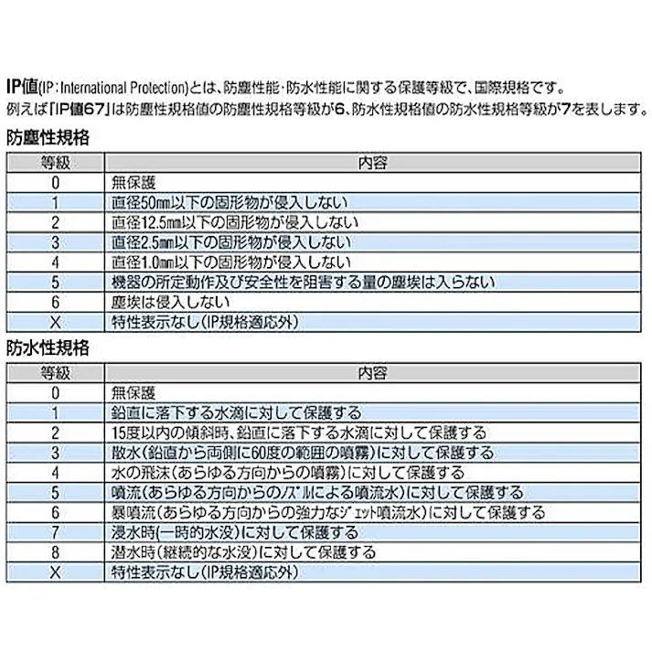 PELICANPRODUCTS 防水ケース(黒/ウレタン無) 300x225x132mm/内寸 EA657-140NF 4548745136272【別送品】