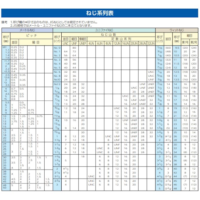 ESCO  M 8 六角ナット EA637GM-8 4548745213287(CDC)【別送品】