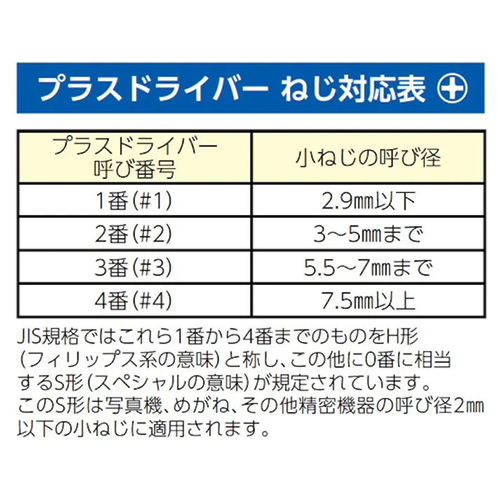 ドライバービット(10本) #2x65mm EA611LG-11 4548745501629【別送品】