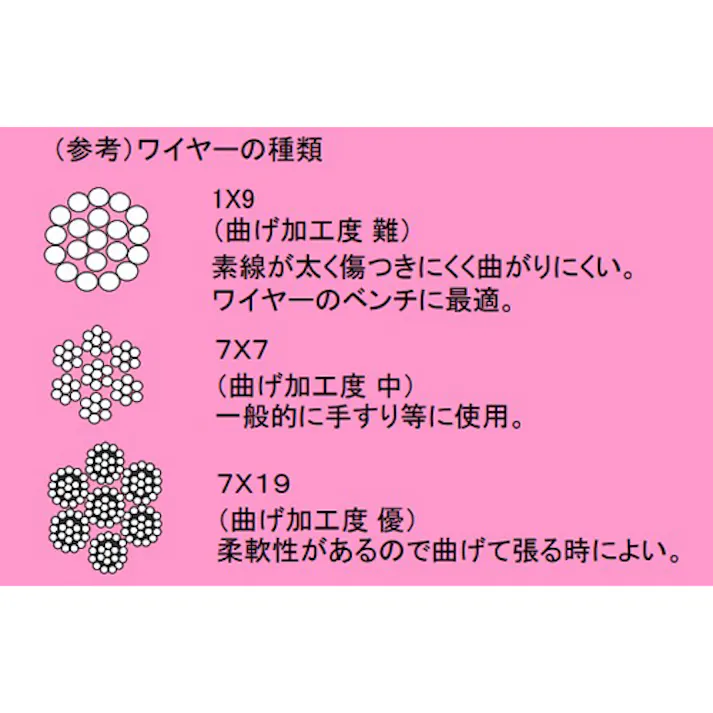 ワイヤー止め金具(左ねじ/ステンレス製) 5mm/M8 EA638RM-5 4548745645149【別送品】