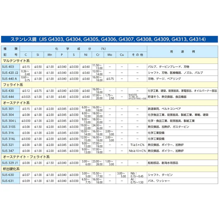 カットワイヤー(ステンレス/10本) 2.0x300mm/7x7 EA628SA-203 4548745802658【別送品】