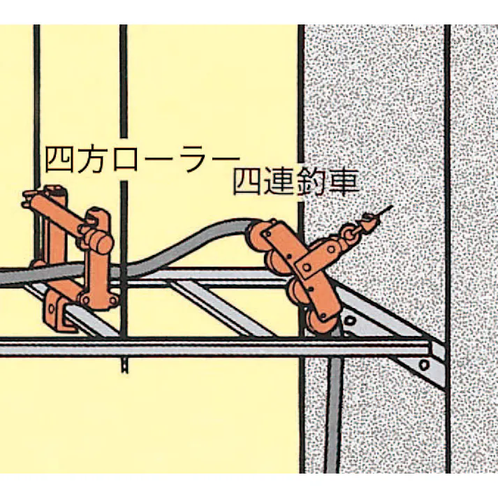 育良精機 四方ローラー(80mm以下用) EA631ED-2 4548745895995【別送品】