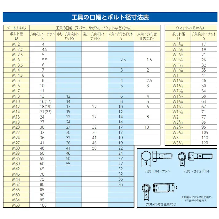 SATA ダブルラチェット片目片口スパナ 14mm EA684RA-14 4548745923353【別送品】