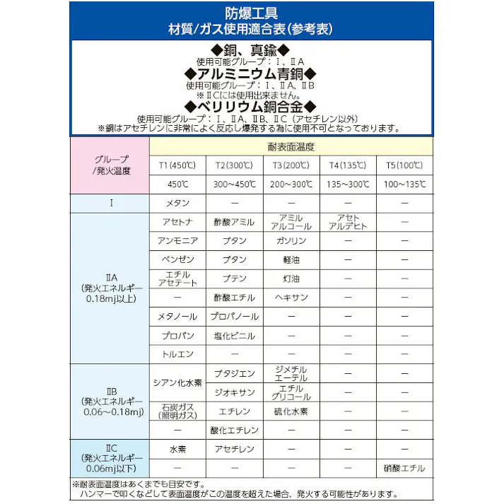ピンポンチ(ノンスパーキング) φ10x150mm EA643DE-8 4550061169964【別送品】