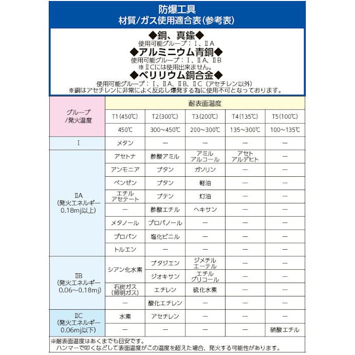 ESCO  36mm 片目片口スパナ(ノンスパーキング) EA643BA-36 4550061180716(CDC)【別送品】