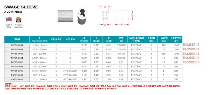 ESCO  2.5mm ワイヤーロープスリーブ(アルミ/10個) EA628SD-12 4550061358399(CDC)【別送品】