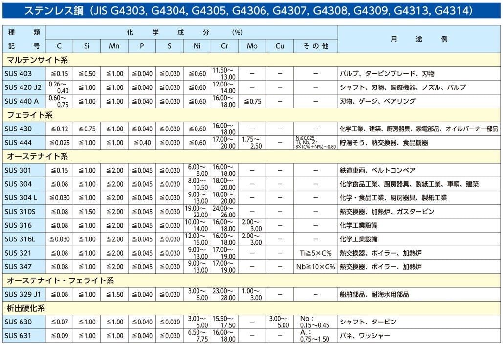 ESCO 16x107mm/2.04ton 吊り環(ステンレス製・溶接型) EA638BT