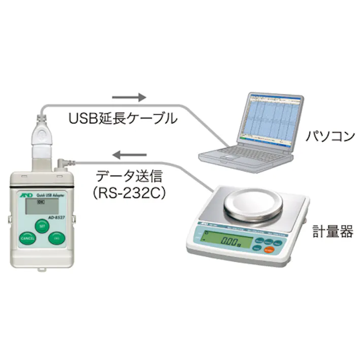 エー・アンド・デイ 電子はかり 6000g(0.1g) EA715AD-14 4518340447257【別送品】