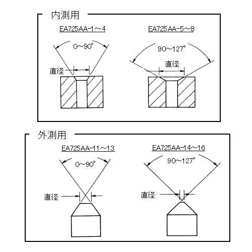 ESCO 25.0-50.0mm/0-90ﾟ 内側面取りゲージ EA725AA-4 4548745366464