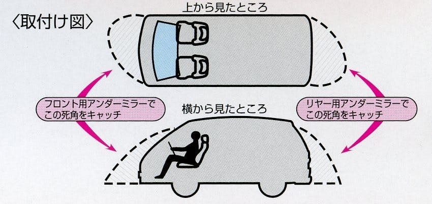 【みかげ】 ESCO φ147mm アンダーミラー(自動車フロント用) EA724ZX-1