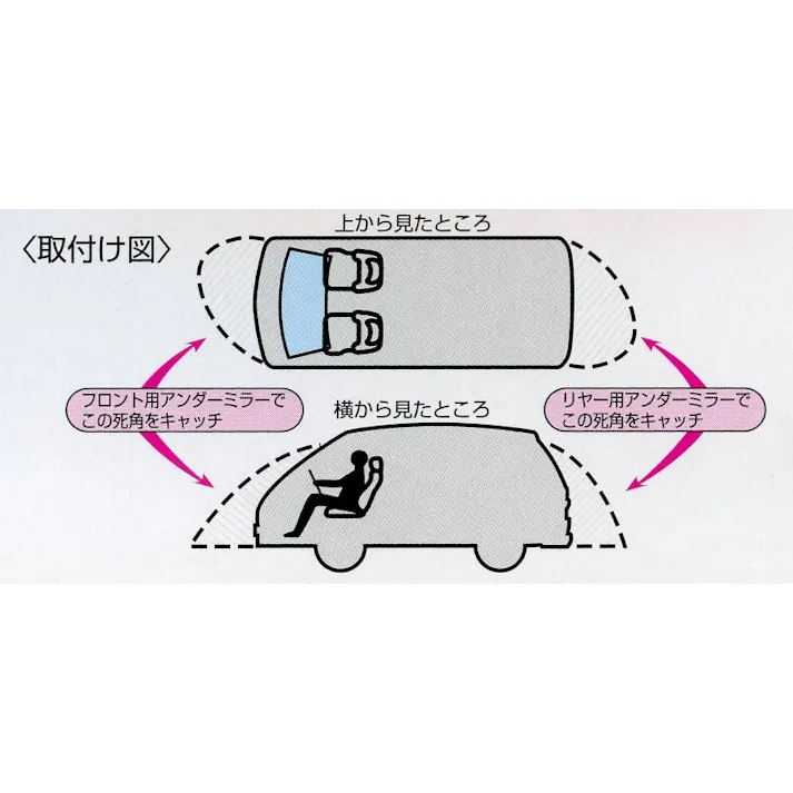 信栄物産 アンダーミラー(自動車フロント用) φ147mm EA724ZX-1 4548745757835【別送品】