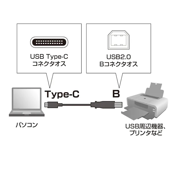 サンワサプライ USBケーブル(CBタイプ) 1.0m EA764AC-36A 4550061101339【別送品】