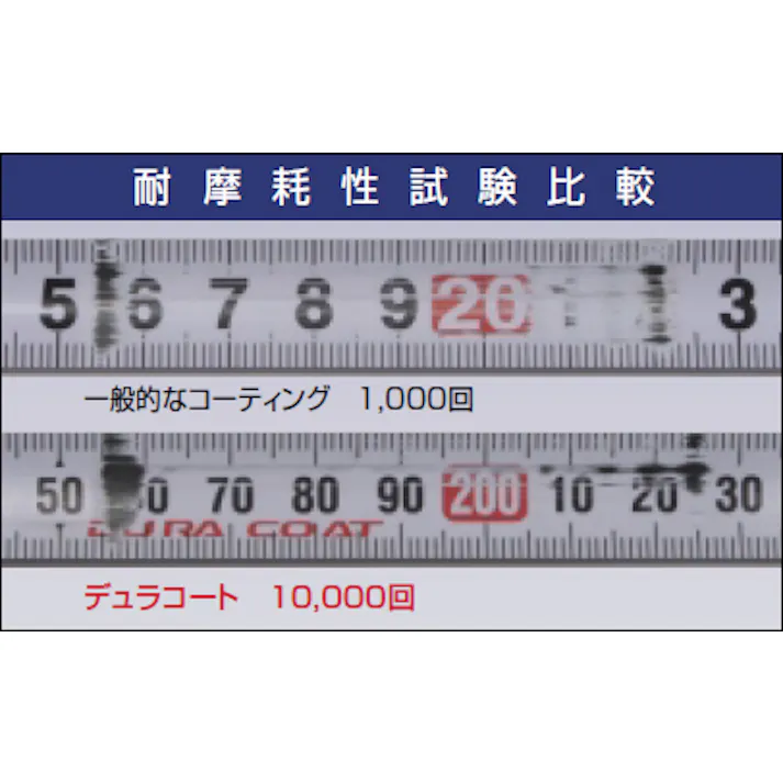 ムラテックKDS メジャー(デュラコート・ストッパー付) 16mmx3.5m EA720YY-135 4550061160787【別送品】