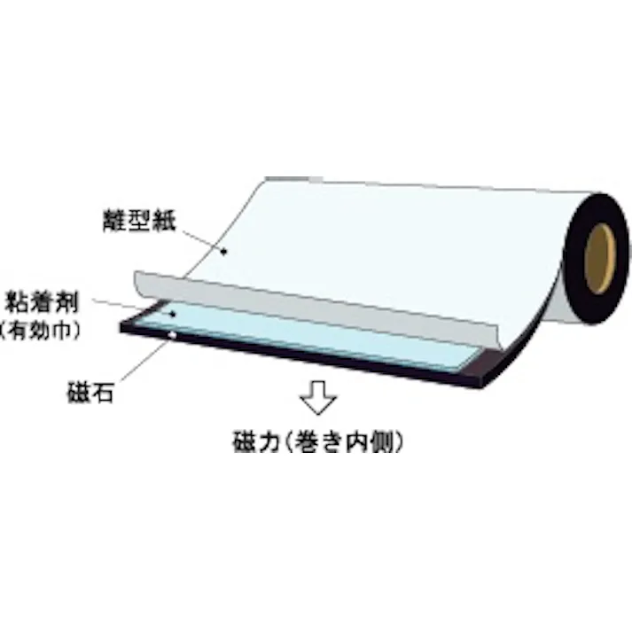 強力マグネット(強粘着付) 50x1mm/10m EA781BR-32 4550061191842【別送品】