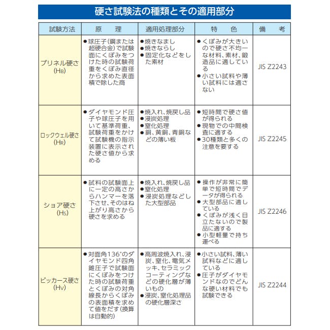 ムラテックKDS 0-100 硬度計(ゴム用/置針型) EA716DK-2 ムラテックKDS 0-100 硬度計(ゴム用/置針型) EA716DK-2
