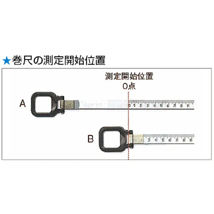 巻尺(ステンレステープ) 13mmx15m EA720LJ-15 4550061717547【別送品】