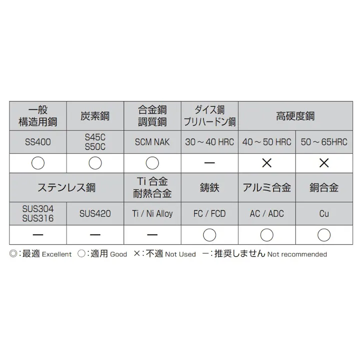 不二越(NACHI) ストレートドリル(HSS) 4.3x83mm EA824NA-4.3 4518340264472【別送品】