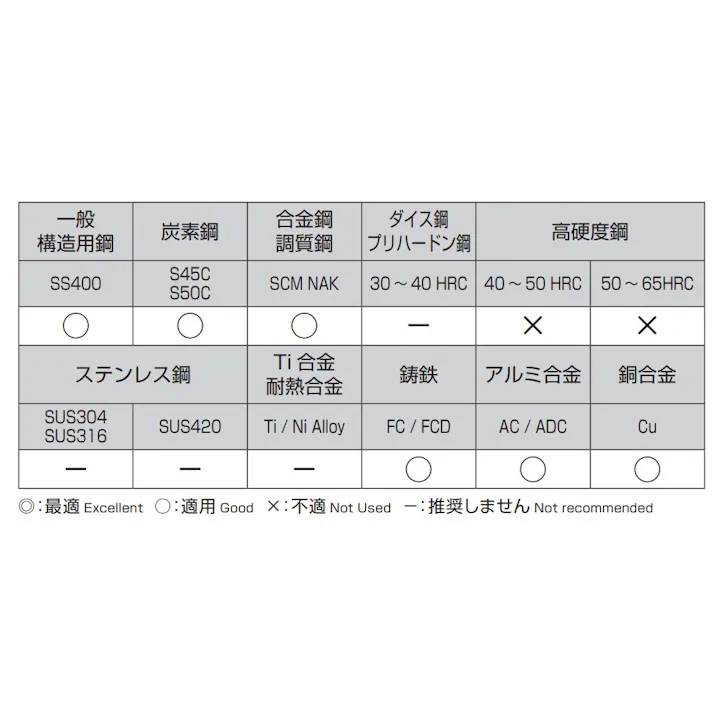 不二越(NACHI) ストレートドリル(HSS) 10.2x133mm EA824NA-10.2 4518340267046【別送品】