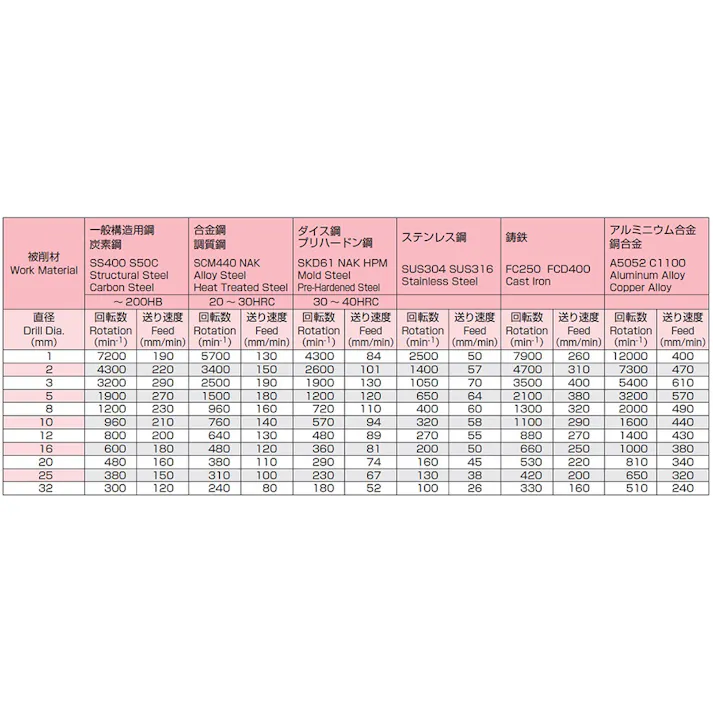不二越(NACHI) ストレートシャンクドリル(TiN coat HSS) 3.0x61mm EA824NJ-3.0 4518340276338【別送品】