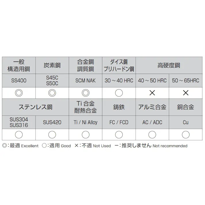 不二越(NACHI) ストレートシャンクドリル(TiN coat HSS) 4.3x80mm EA824NJ-4.3 4518340276574【別送品】