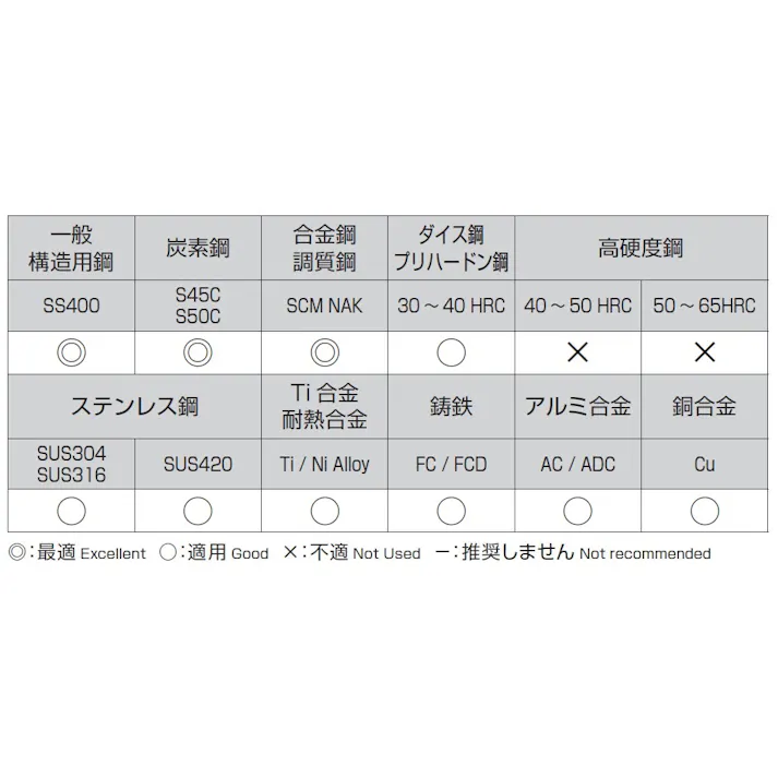 不二越(NACHI) ストレートシャンクドリル(TiN coat HSS) 6.7x101mm EA824NJ-6.7 4518340277557【別送品】