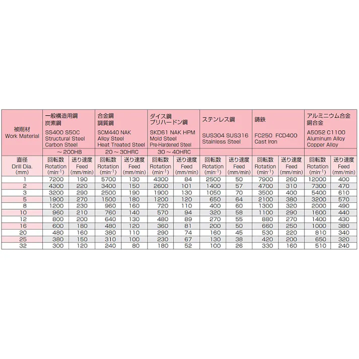 不二越(NACHI) ストレートシャンクドリル(TiN coat HSS) 8.6x125mm EA824NJ-8.6 4518340278172【別送品】