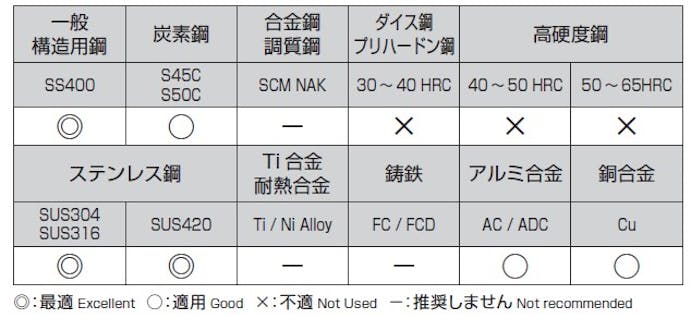 不二越(NACHI) 2.1x 56mm ステンレス用ドリル(AG coat) EA824NS-2.1 4518340282551(CDC)【別送品】